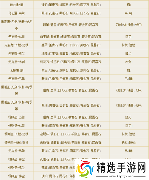 倩女幽魂中易碎宝石效果详细列表及具体解析一览