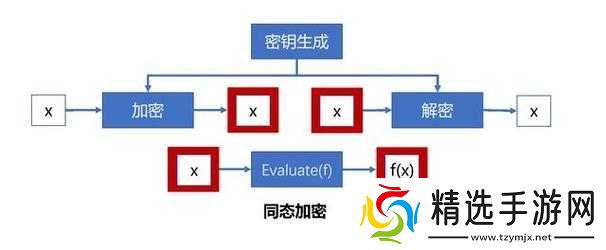 羞辱全游戏分支结算装备升级的全面解析与深入探讨