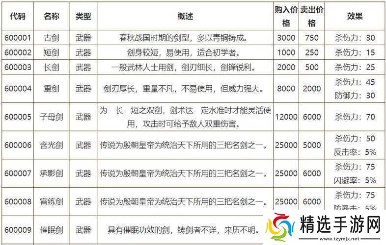 侠客风云传1028版本全武器图纸获取时间及地点汇总