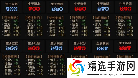 太吾绘卷出生时间月份及出生特质汇总