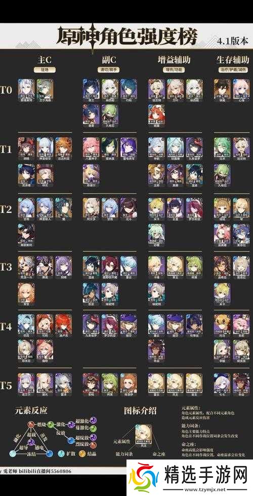 原神50登录可领自选常驻五星角色这些角色最值得你拥有