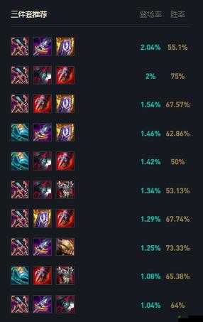 英雄联盟中奥拉夫的最强出装策略及核心装备选择解析