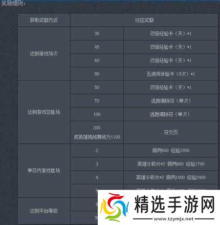 英雄三国二测激活码获取途径全揭秘