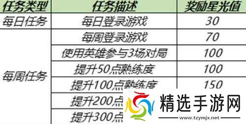 王者荣耀英雄修炼开启时间大揭秘你想知道的都在这里