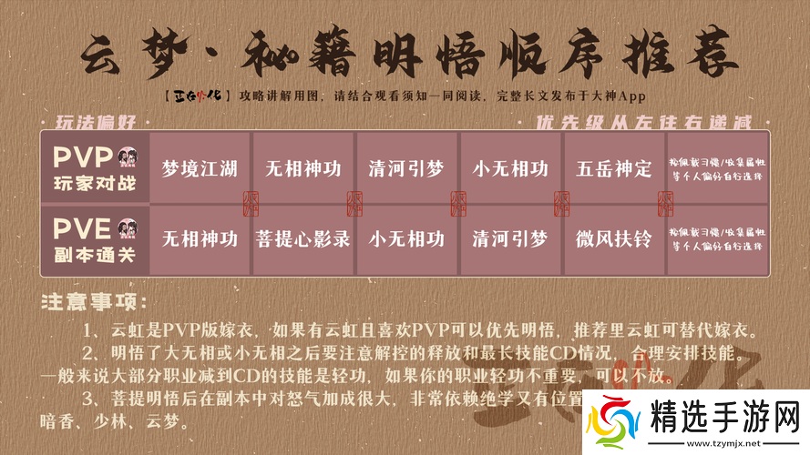 梦江湖仁心记全面攻略宝典