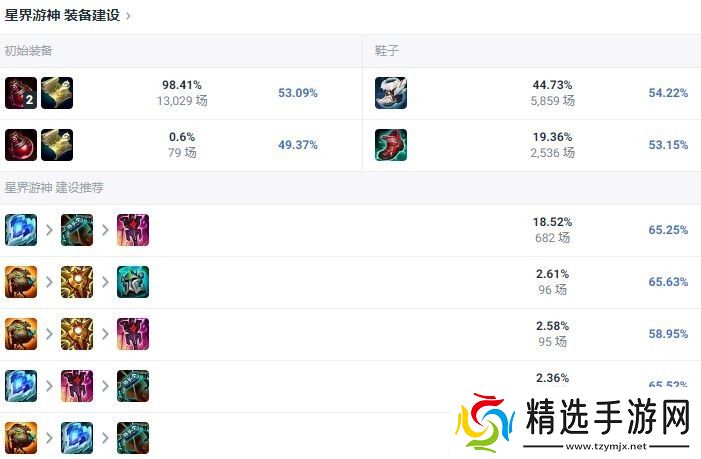 LOL2024巴德怎么出装