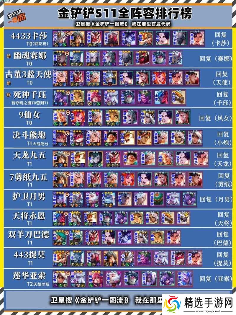 金铲铲之战S7风暴敖兴T0阵容详解