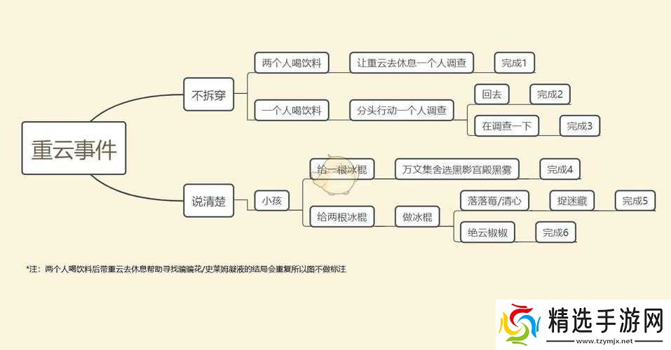 原神重云邀约事件全结局攻略解析
