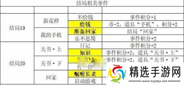 邂逅在迷宫德墨忒尔与猛犸象事件的最佳选择策略指南