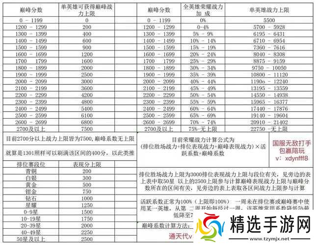 王者荣耀各段位荣耀战力计算方法2021
