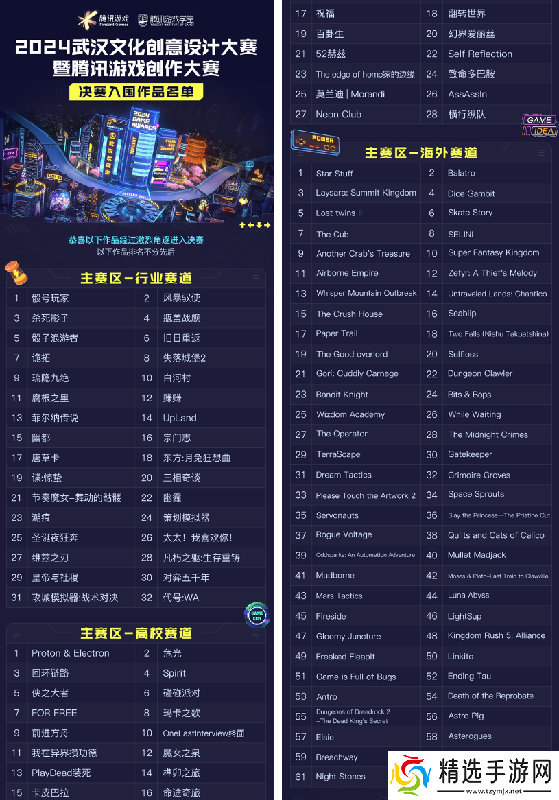 海内外7400+作品同台竞技2024腾讯游戏创作大赛决赛入围名单出炉