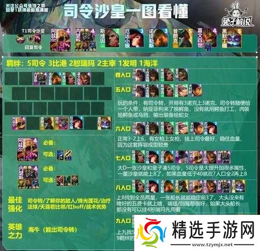 云顶之弈s9司令最佳阵容配置与装备站位指南