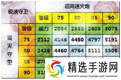 雷霆战机电磁炮获取途径及满级属性详细解析