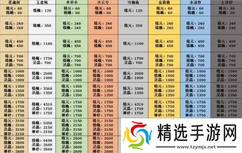 玄门修真录法宝选择推荐