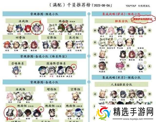 明日方舟月角色强度全面解析