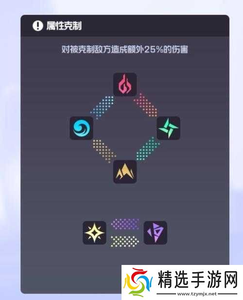 跃迁旅人新手角色推荐攻略