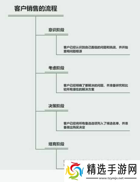 成免费的CRM资源失效打不开