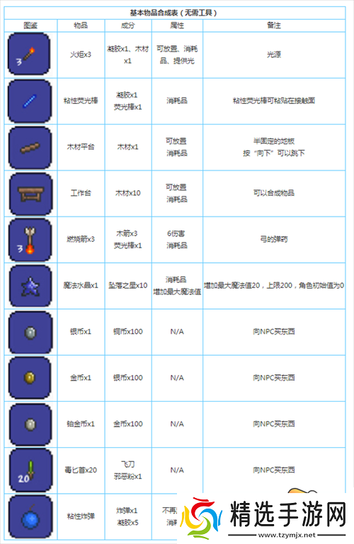 泰拉瑞亚神圣锭合成物品清单