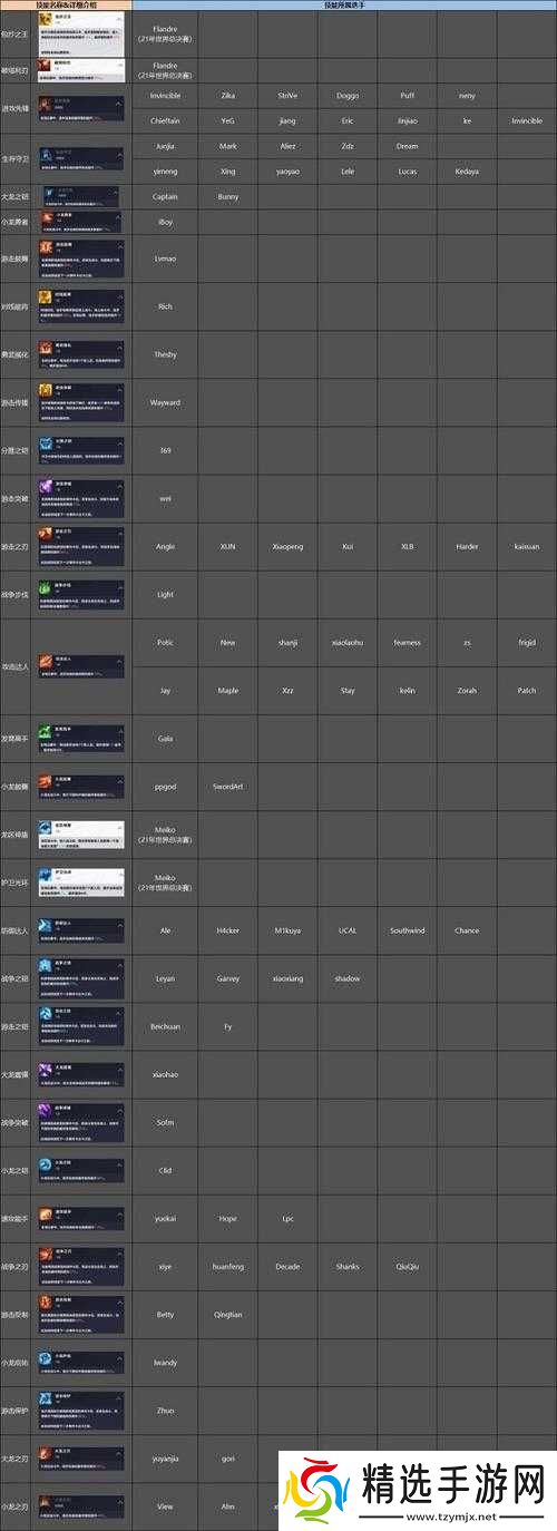 英雄联盟电竞经理选手能力值评分的作用与影响探究