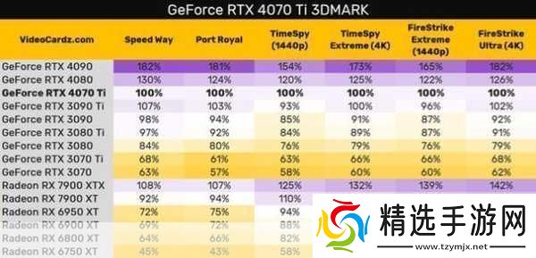 RTX4070显卡新动向