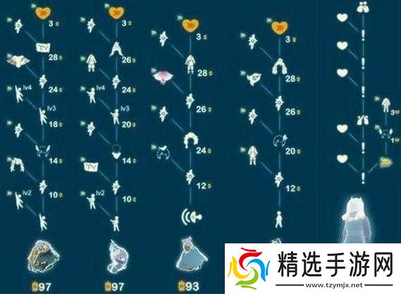 光遇风行季活跃导航员先祖具体位置详细分享及寻找攻略