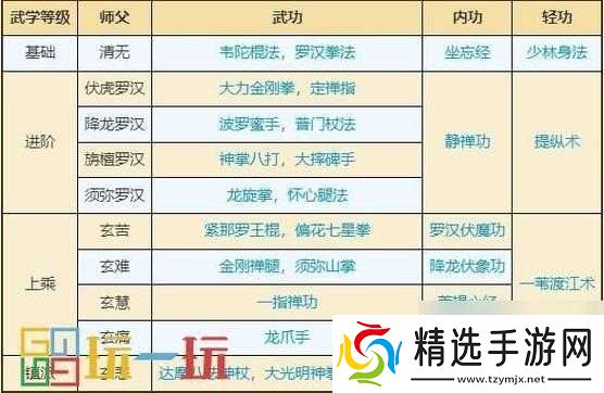 烟雨江湖少林棍攻略