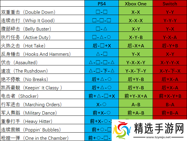 真人快打11出招表怎么显示
