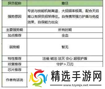 双生圣诞活动策略优化指南