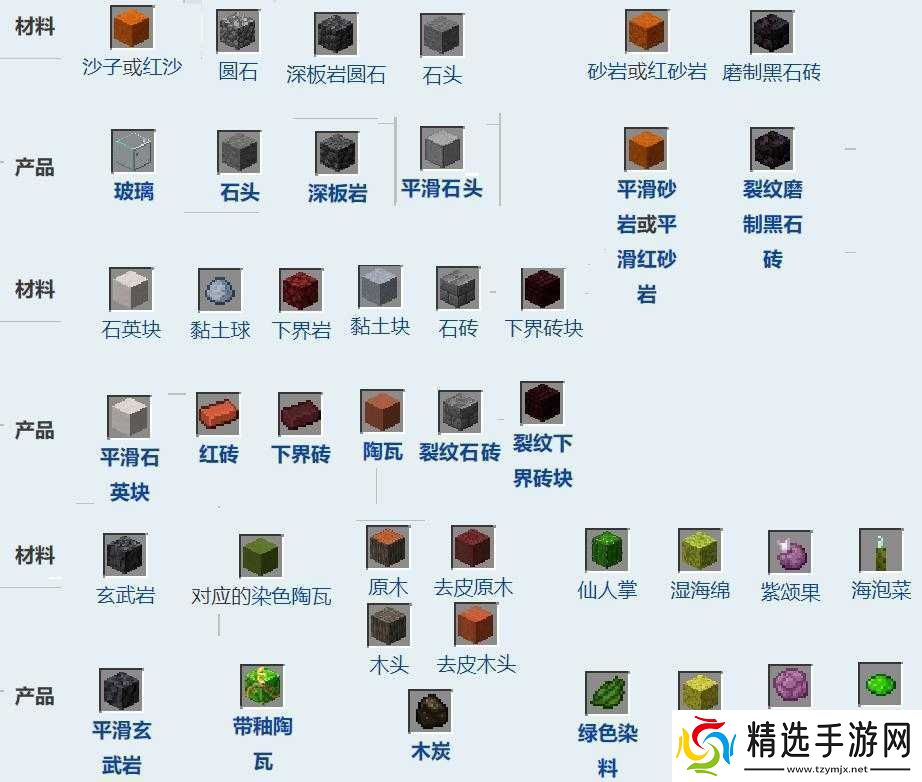 我的世界中熔炉的作用及详细使用方法全解析教程