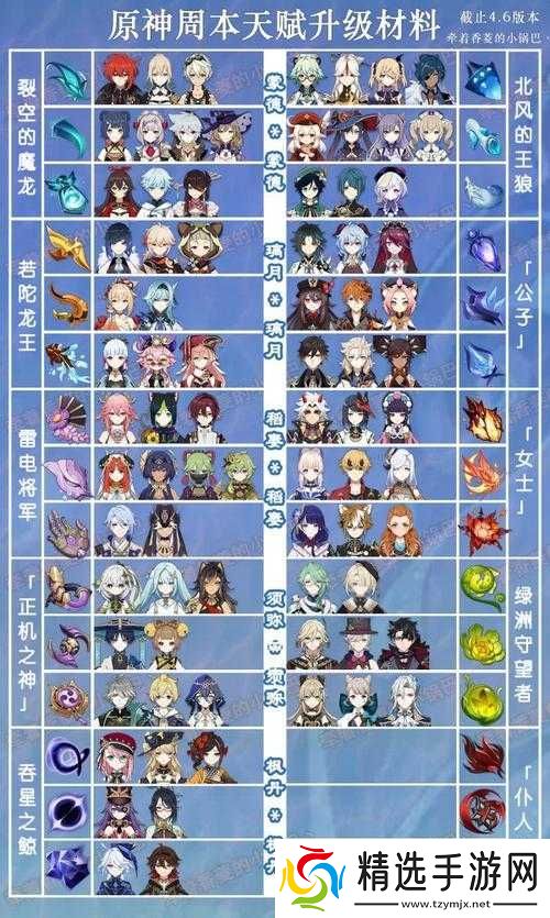 原神全角色天赋培养素材需求表览