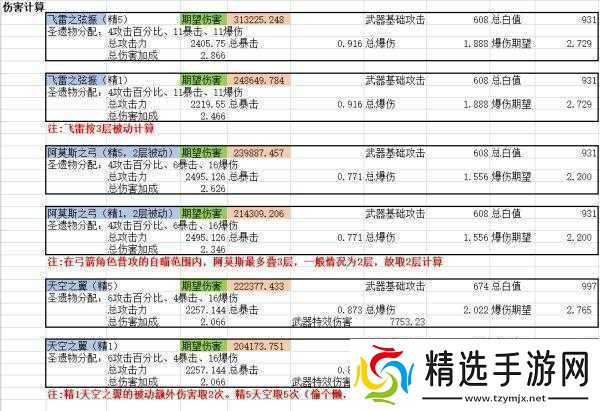 原神宵宫最佳星武器推荐指南