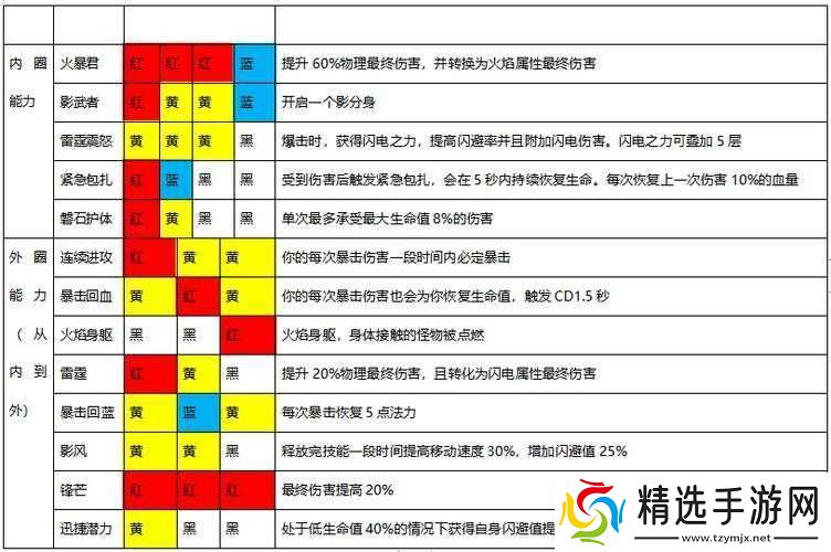 魔渊之刃装备名字后缀R的含义探究