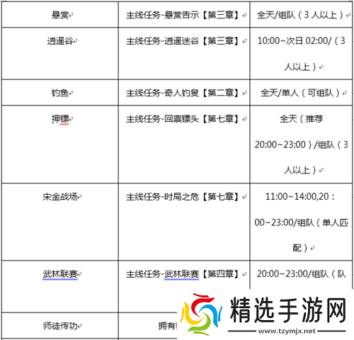 剑侠世界2日常任务刷新时间表及频率解析