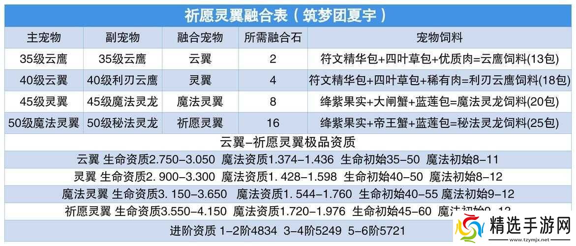 创造与魔法之祈愿灵翼