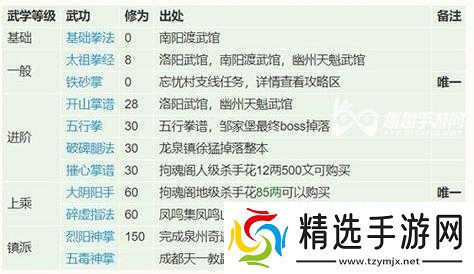 剑江湖灵界玩法攻略指南