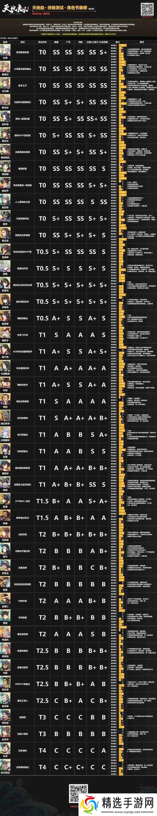 天地劫幽城再临