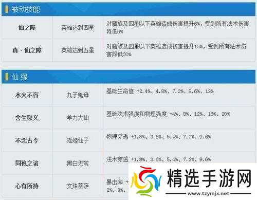 乱斗西游英雄技能深度解析与搭配攻略