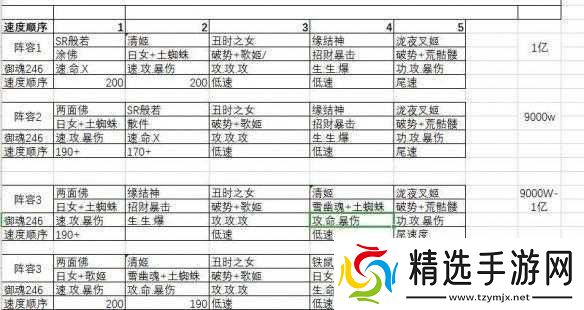 阴阳师幻境试炼百比丘尼打法攻略