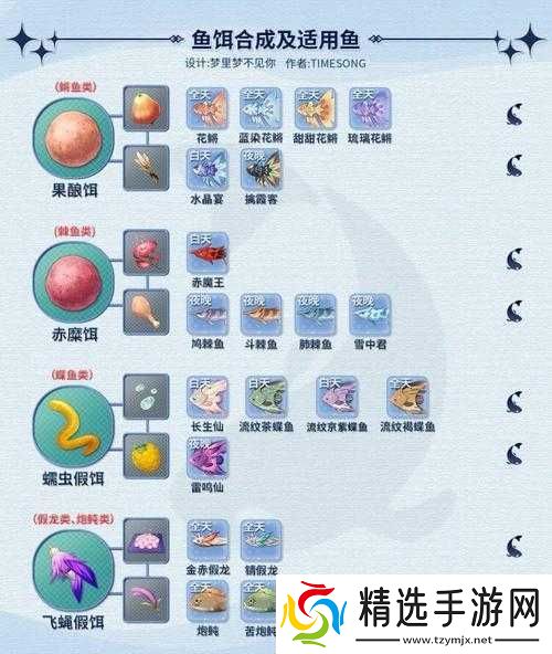 小小勇者钓鱼攻略