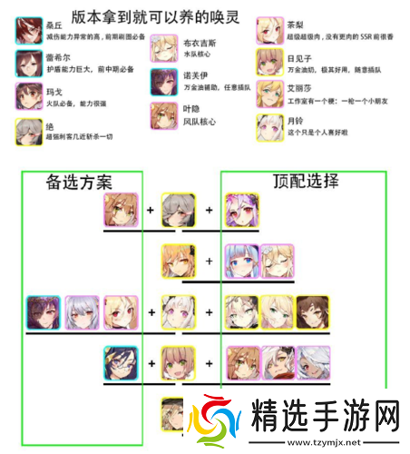 绯红之境最佳开局角色选择攻略