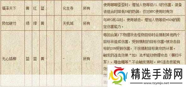 梦幻西游符石价格揭秘全面解析与选购指南