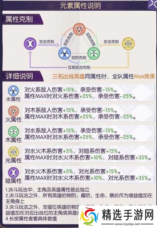 邂逅在迷宫试练塔全方位攻略