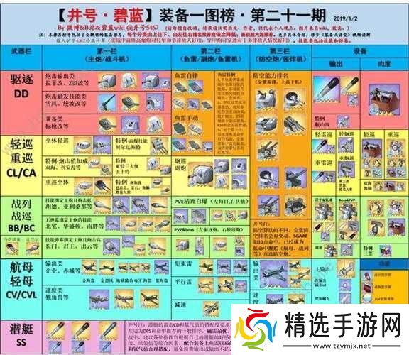 碧蓝航线盐湖城打捞攻略