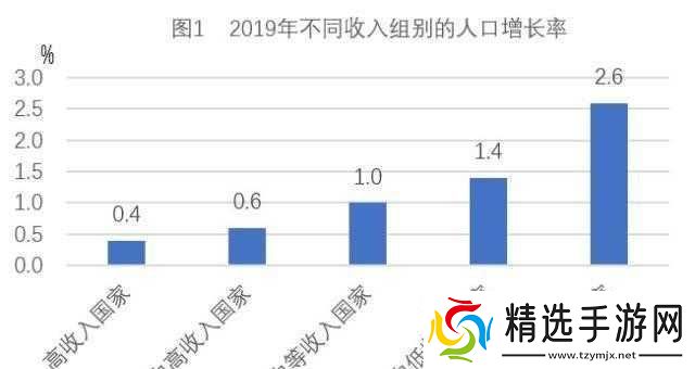 秩序新曙光中实现人口增长的多种有效途径详细说明