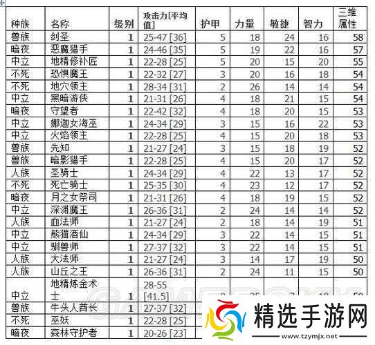 魔兽争霸黑暗之潮玩法全解析