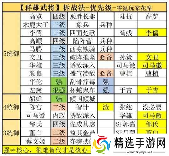 群雄时代新手最强武将推荐