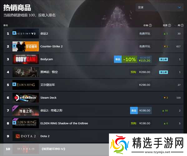 黑神话Steam热卖揭秘中美销量差异大起底