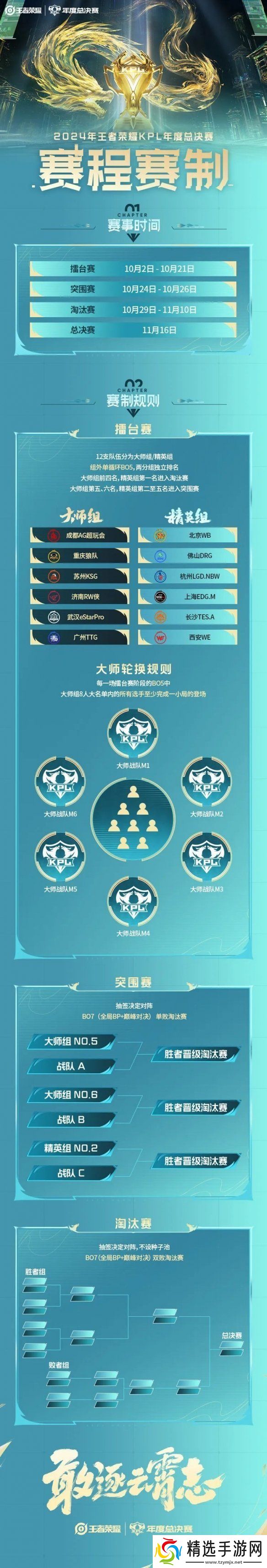 王者荣耀kpl年度总决赛赛程是什么