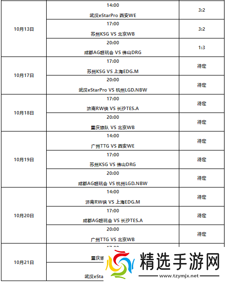 王者荣耀kpl年度总决赛赛程是什么