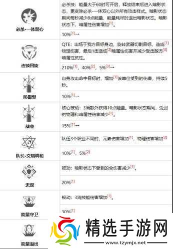 战双帕弥什神威暗能全攻略